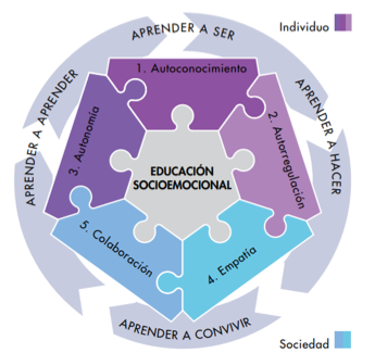 Introducir 61+ imagen modelo educativo educacion socioemocional